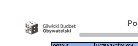 ` Gliwicki Budżet