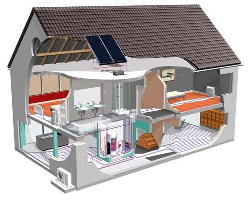 W tym systemie, z jednostki zewnętrznej do budynku, zamiast instalacji czynnika chłodniczego, prowadzona jest instalacja wodna, czyniąc