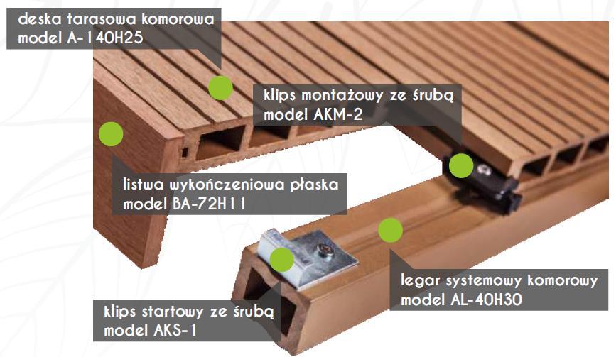 2. Wykaz niezbędnych narzędzi do montażu: o piła do drewna (opcjonalnie z funkcją cięcia pod kątem) o wkrętarka o wiertarka udarowa o wiertło do drewna: 4mm, 6mm i 8mm o wiertło do betonu: 6mm i 8mm