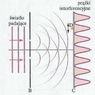 Zależność E energ elektronów (czyl V h ) od częstośc v lnowa z progem Wnosek Enstena: hν = E + Φ, - dośwadczene Francka-Hertza (1914) Φ praca wyjśca Elektrony w neelastycznych zderzenach z atomam