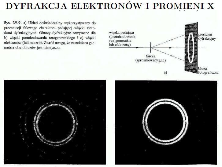 którą szczelnę przeszedł elektron - oraz dyfrakcyjny