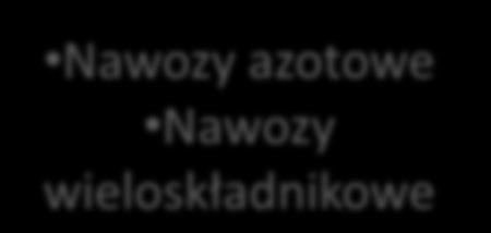 Nawozy azotowe Nawozy