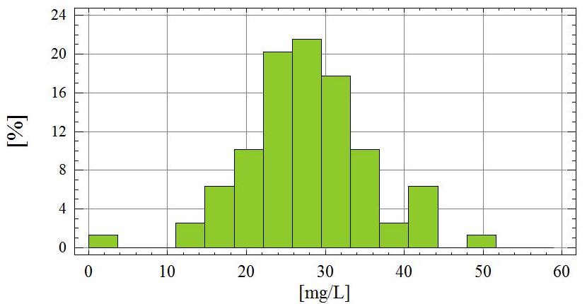 Ca 2+ HCO 3-