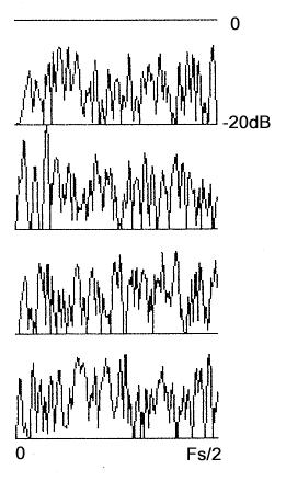 Estmacja WGM procesów ormalch metodą DF Względ błąd średiowadratow MSE estmatora jest w przbliżeiu rów gdzie B rozdzielczość częstotliwościowa