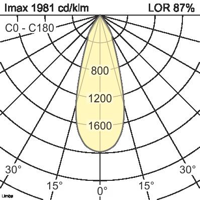 układ optyczny - LED IQ Układ optyczny Limba - LED IQ Wersja Kolor reflektora Technika świetlna reflektor