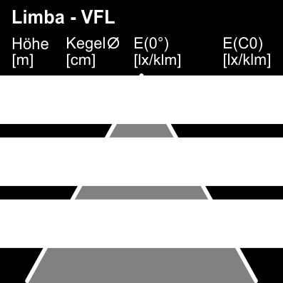 LED IQ Wersja Kolor