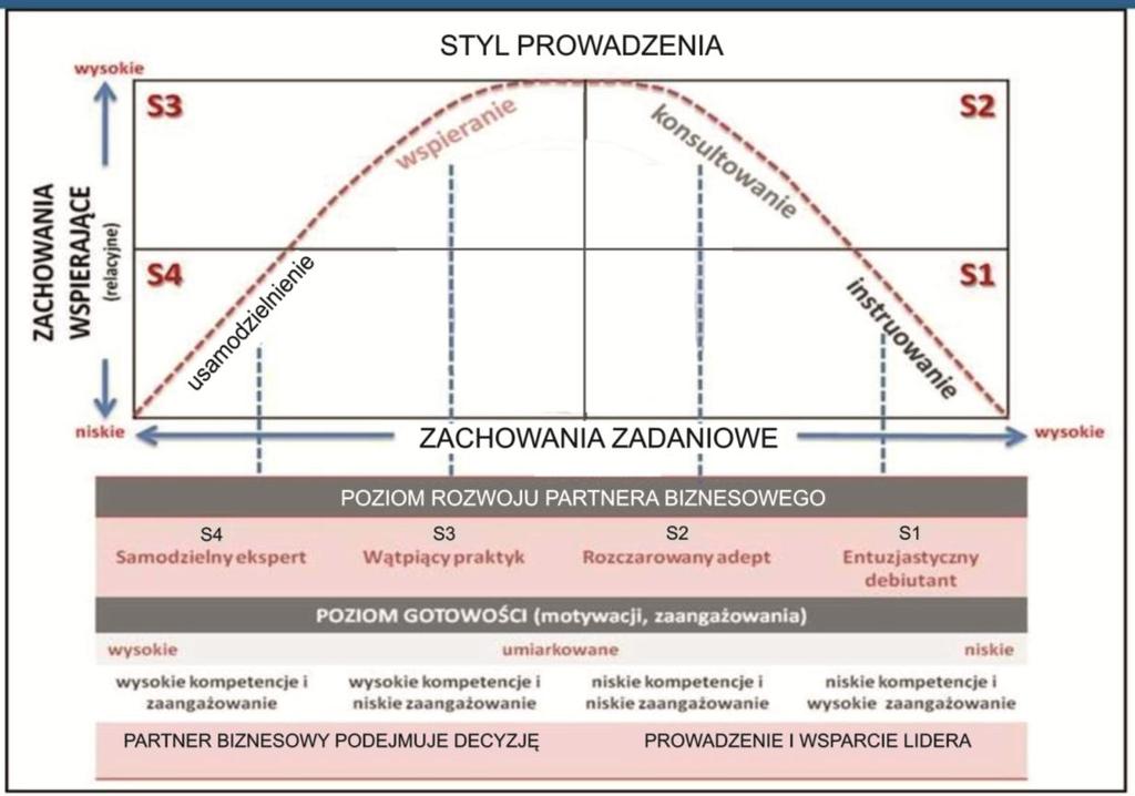 Nie liczy się rejestracja, tylko zrównoważony rozwój.