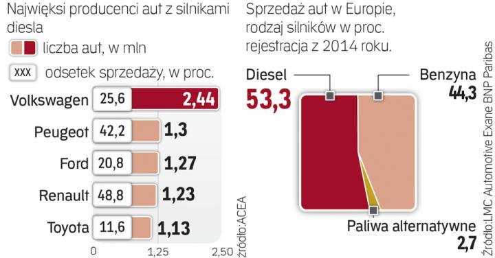 Przyczyny: Mikroekonomiczne: Słabość partnerów Zatory płatnicze Starzenie