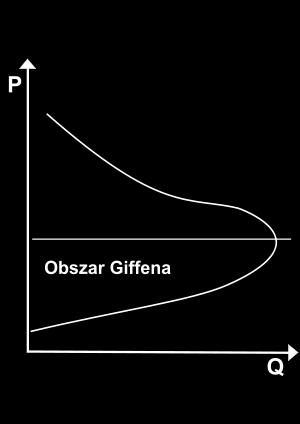 Paradoks Giffena Paradoks Giffena - sytuacja ekonomiczna, w której popyt na dane dobro wzrasta pomimo wzrostu ceny.