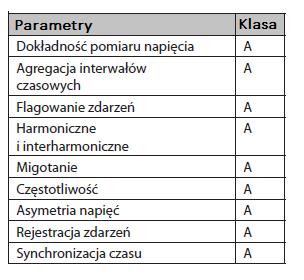 Tworzymy nową jakość Zastosowanie PQ-Box 300 jest wydajnym, mobilnym urządzeniem do analizy parametrów sieci, pomiaru mocy, rejestracji zdarzeń oraz stanów nieustalonych.