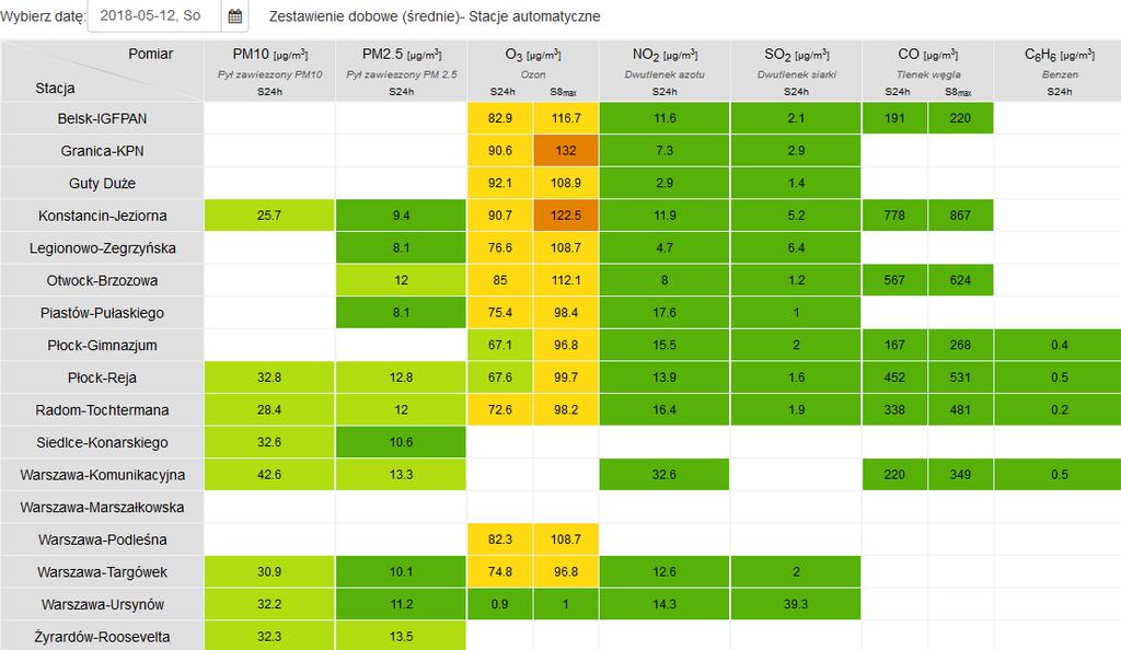 JAKOŚĆ POWIETRZA Wyniki pomiarów