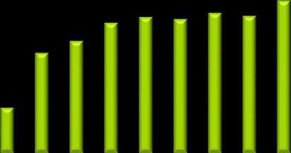 16,3 22,1 36,0 40,4 37,7 46,9 48,3 49,0 48,2 51,4 50,5 49,2 49,4 48,9 44,7 55,6 55,0 OBSŁUGA FUNDUSZY PROMOCJI PRODUKTÓW ROLNO-SPOŻYWCZYCH Cel wspieranie marketingu rolnego,