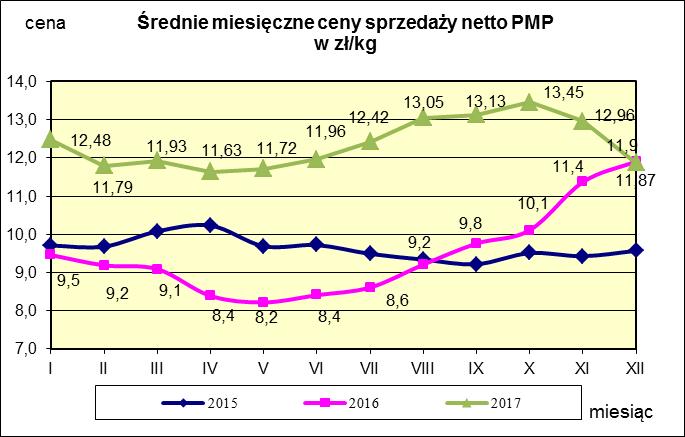 w proszku.