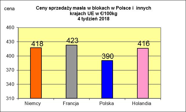 NETTO PODSTAWOWYCH PRODUKTÓW