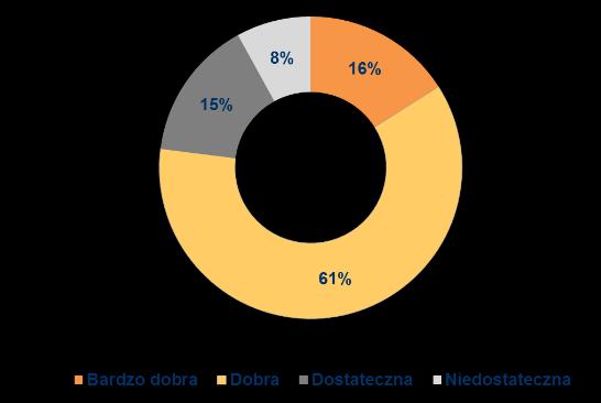 Ogólna ocena jakości kształcenia w jednostce 2016/2017: 3,92