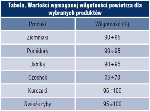 Wpływ produktach rzecz oznacza, rozwoju.