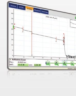 WYPOSAŻONY W FUNKCJE ZWIĘKSZAJĄCE WYDAJNOŚĆ Uśrednianie w czasie rzeczywistym Aktywuje tryb pracy ciągłej lasera OTDR, trasa jest odświeżana w czasie rzeczywistym, co pozwala na monitorowanie włókna