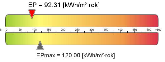 Projektowana charakterystyka energetyczna Dane ogólne budynku, założenia przyjęte do obliczeń Rodzaj budynku Stacja meteorologiczna Budynek jednorodzinny Honorata II Wrocław Adres inwestycji