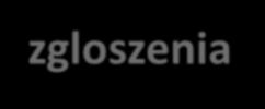 szczególną uwagę i jak nie narazić się na zarzuty obejścia prawa oraz szczegóły transferów i przejęć pracowników w obszarze Grupy Kapitałowej.