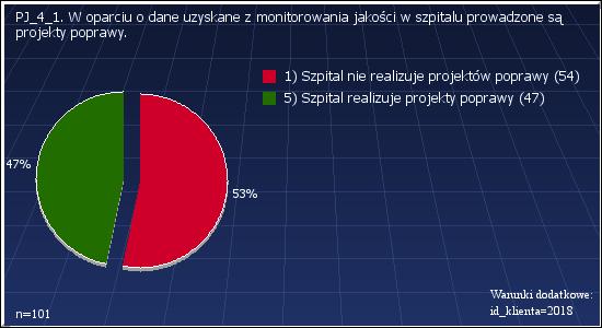 PJ_3: W szpitalu regularnie prowadzi się ocenę opinii pacjentów. Warunki dodatkowe: id_klienta=2018 1 : W szpitalu nie prowadzi się regularnej oceny opinii pacjentów 1 0.