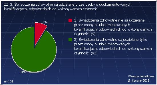 ZZ_2: Wszystkie osoby udzielające świadczeń zdrowotnych pacjentom mają prawo wykonywania zawodu, a szpital posiada na to dowód.