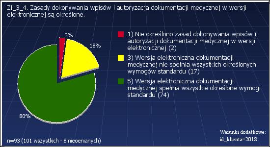 ZI_3_3: Archiwalna dokumentacja medyczna jest dostępna.