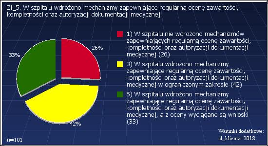 07% 3 : W 70-89% dokumentacja medyczna jest czytelna, kompletna i autoryzowana 5 4.