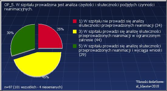 1 : Sprzęt używany w stanach nagłego zagrożenia życia nie jest łatwo dostępny, lub nie jest właściwie kontrolowany w miejscach świadczenia opieki 21 20.