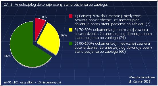 ZA_7: Parametry fizjologiczne pacjenta są mierzone i oceniane w trakcie trwania zabiegu.