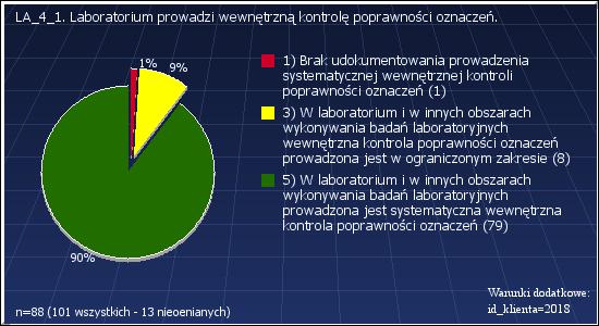 LA_3: W szpitalu opracowano listę wykonywanych badań laboratoryjnych. Warunki dodatkowe: id_klienta=2018 1 : W szpitalu nie opracowano listy badań z wykazem stosowanych metod analitycznych 1 0.