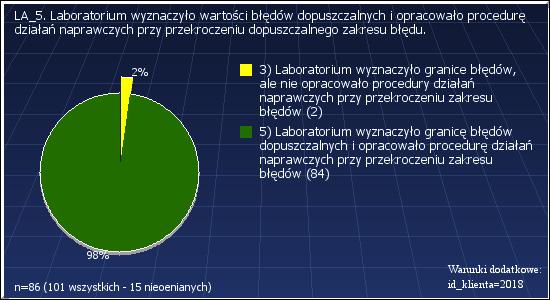 LA_5: LABORATORIUM WYZNACZYŁO WARTOŚCI BŁĘDÓW DOPUSZCZALNYCH I OPRACOWAŁO PROCEDURĘ DZIAŁAŃ NAPRAWCZYCH PRZY PRZEKROCZENIU DOPUSZCZALNEGO ZAKRESU BŁĘDU.