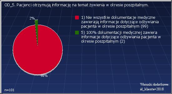 OD_4: W szpitalu zapewniono warunki do higienicznego przechowywania żywności pacjentów.