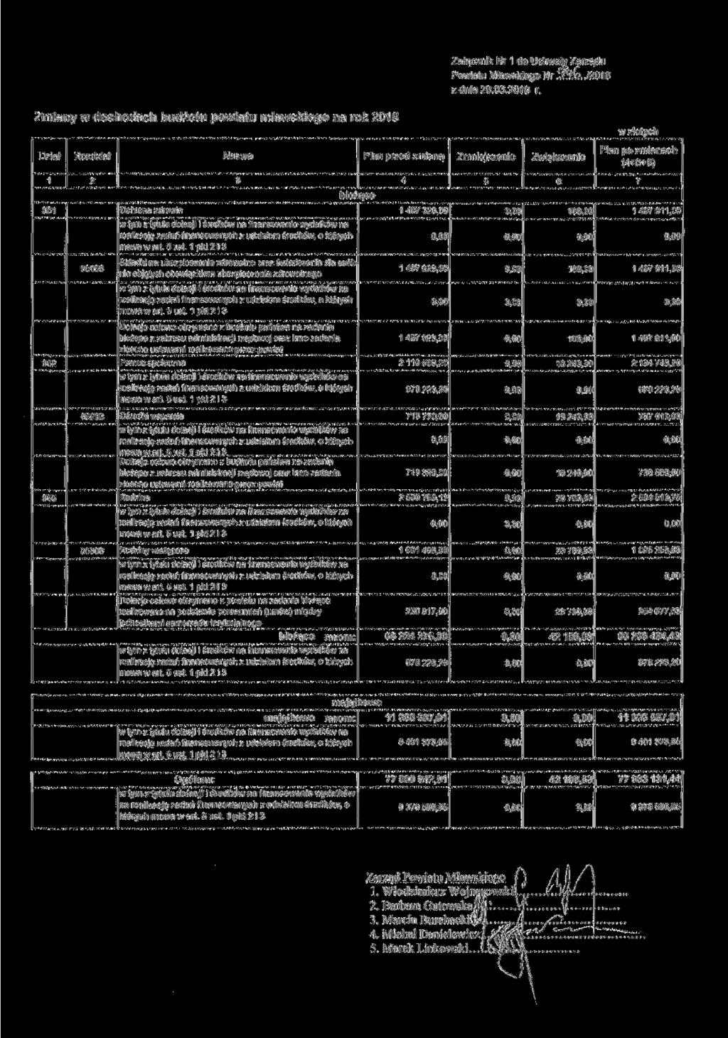 Załącznik Nr do Uchwały Zarządu Powiatu Mławskiego Nr.9^../08 z dnia 8.0.08 r.