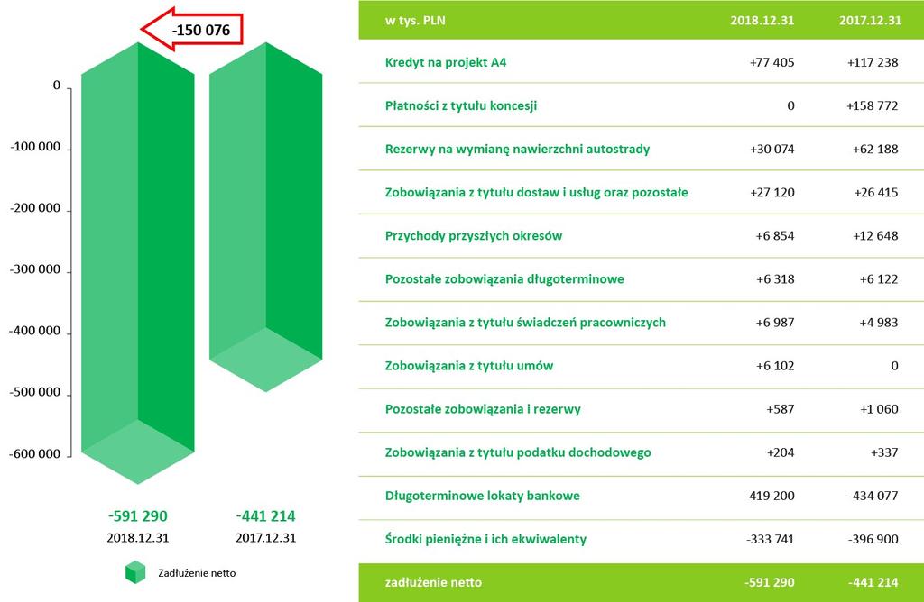 PODSTAWOWE DANE I WSKAŹNIKI