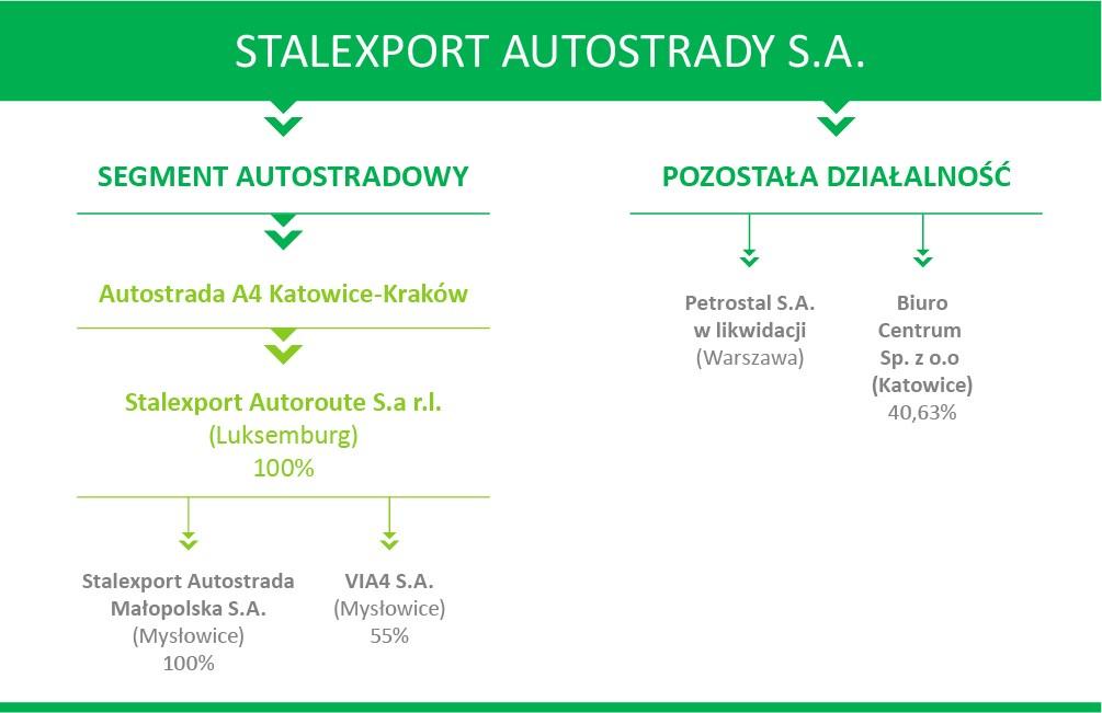 GRUPA KAPITAŁOWA STALEXPORT