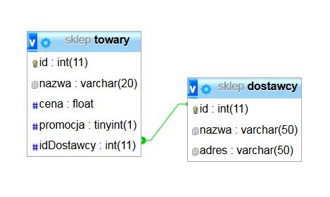 Zadanie egzaminacyjne Wykonaj aplikację internetową portalu ogłoszeniowego sklepu internetowego. Wykorzystaj pakiet XAMPP jako środowisko bazodanowo-aplikacyjne.