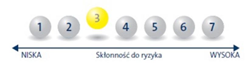 WARUNKI FINANSOWE UBEZPIECZENIA Załącznik nr 2 do Ogólnych Warunków Ubezpieczenia Indywidualne ubezpieczenie na życie z ubezpieczeniowym funduszem kapitałowym db Mistrzowski Sektor Okres subskrypcji