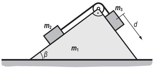 Przykład 3 Klin o masie m 1 spoczywa na gładkiej powierzchni.