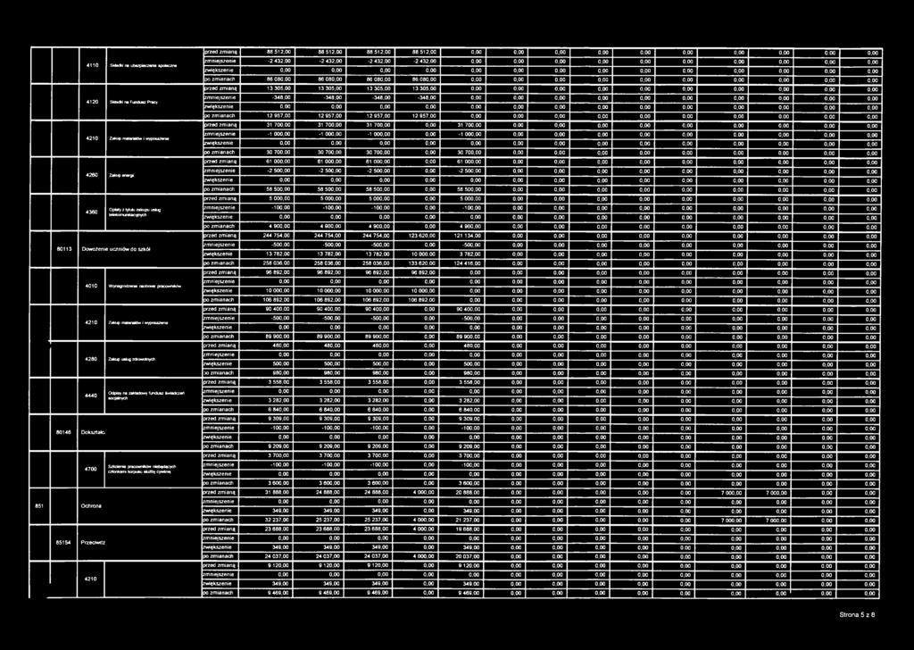 zwiększenie 0,00 0,00 po zmianach 12 957,00 12 957,00 12 957,00 12 957,00 0,00 0,00 przed zmianą 31 700,00 31 700,00 31 700,00 0,00 31 70 0,00 0,00 4210 Zakup materiałów i wyposażenia zmniejszenie -1