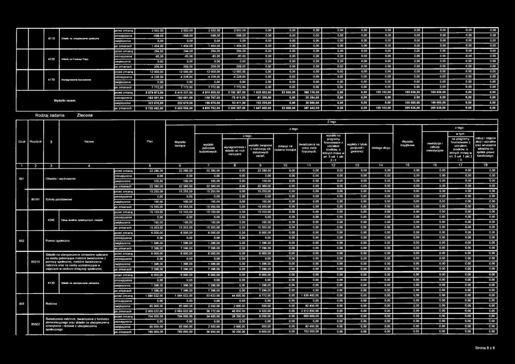 -85,00-85,00-85,00-85,00 0,00 0,00 zwiększenie 0,00 0,00 po zmianach 209,00 209,00 209,00 209,00 0,00 0,00 przed zmianą 12 000,00 12 000,00 12 000,00 12 00 0,00 0,00 0,00 zmniejszenie -4 228,00-4