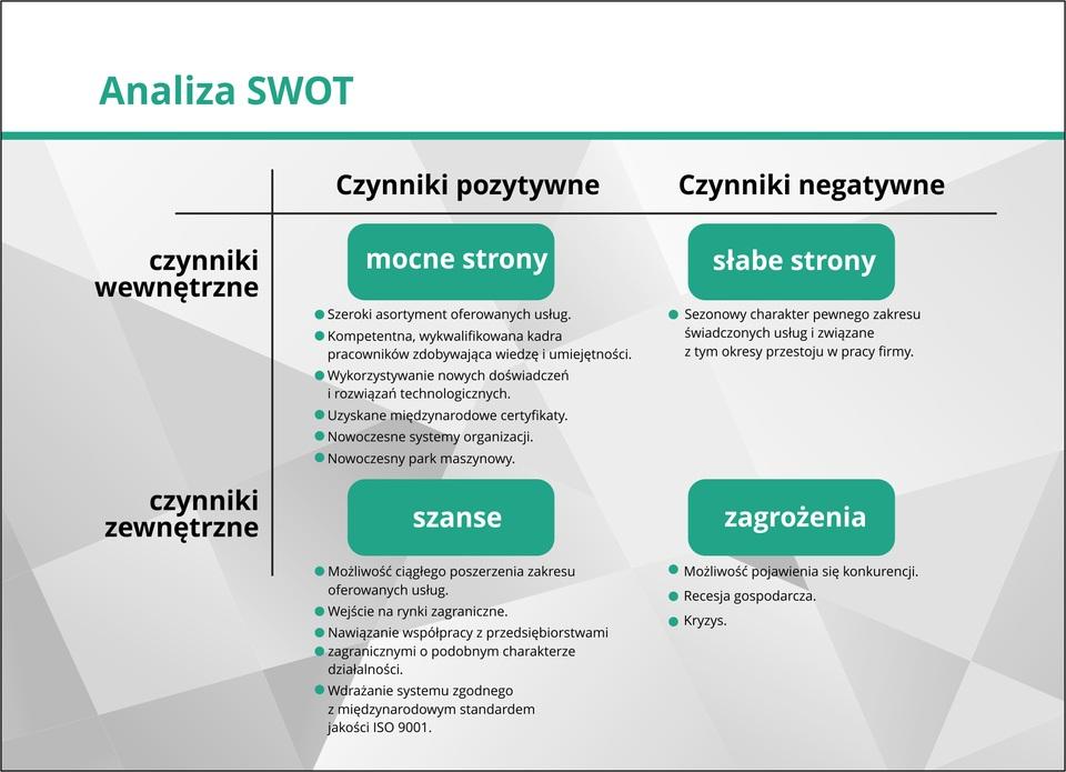 Źródło: GroMar - PŁ, licencja: CC BY 3.0.