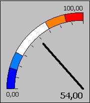 prezentacji prognozy zużycia gazu na koniec godziny zegarowej. Rys. 122: Wskaźnik poziomy z prognozą wskaźnik pionowy (Rys.