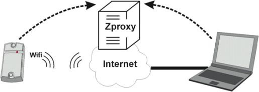 Rodzaj zamka: wybór rodzaju zamka Elektrozaczep, Elektromagnetyczny, Elektromechaniczny. Wewnętrzny dźwięk: włączanie/wyłączanie wbudowanego źródła dźwięku.