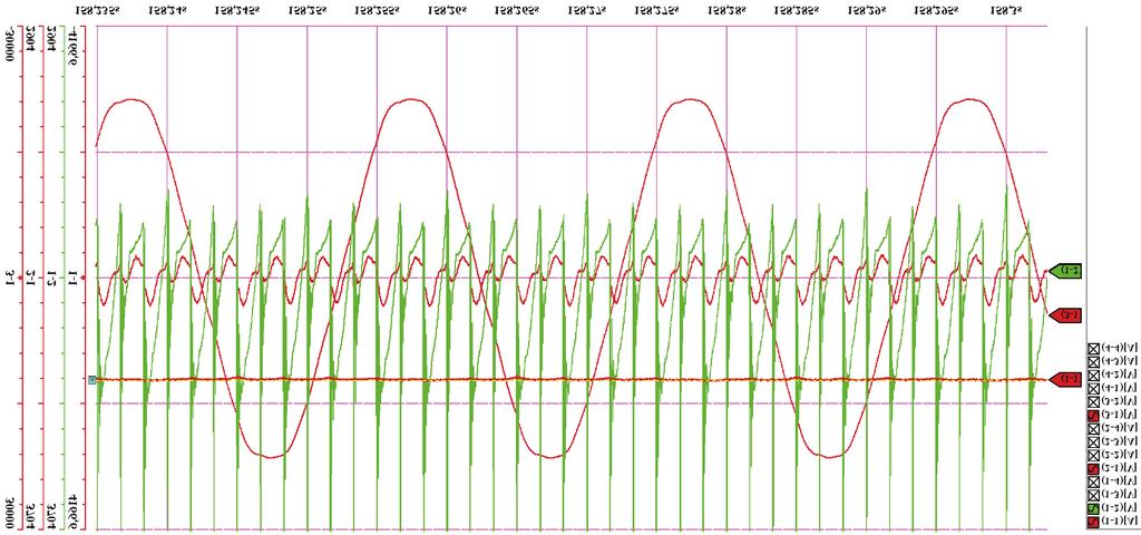 częstotliwościowy uwzględniający zależność sprzężenia między liniami (energetyczną i trakcyjną) od częstotliwości (dla linii napowietrznych K f = 1), P f współczynnik psofometryczny ważkości