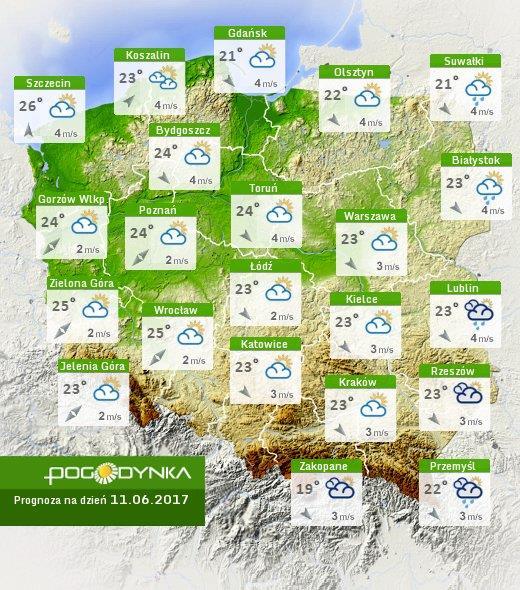 Prognoza pogody dla Polski na