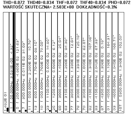 brakującą część do składowej U napięcia wyjściowego przekształtnika. Po czasie przejściowym związanym ze stałą czasową regulatora R i y przekształtnik zaczyna pobierać z sieci wyłącznie moc czynną.