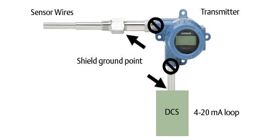 Podłączenie uziemionego czujnika termoelektrycznego Opcja 4 1. Ekran okablowania czujnika uziemić od strony czujnika. 2.