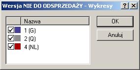 Po dokonaniu wszystkich niezbędnych ustawień kliknij przycisk "OK"; pojawi się nowe okno, zawierające wykresy wyników dla wybranych elementów.