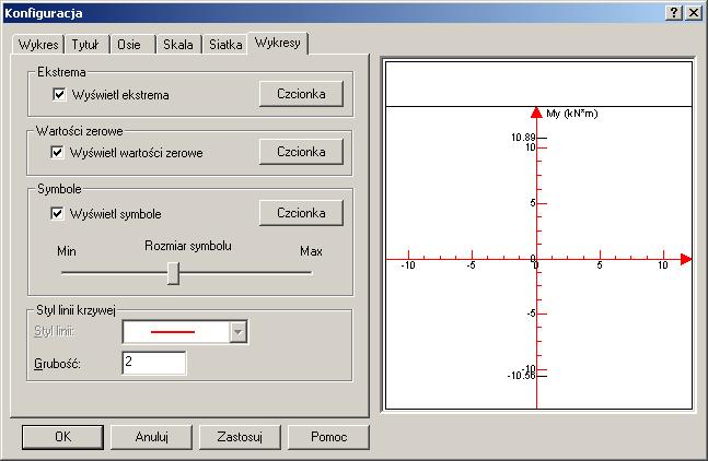 Wykresy W tym miejscu można wybrać wyświetlanie wartości zerowych, ekstremów, symboli punktowych,