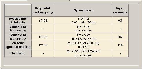 Zakładka "Wytrzymałość przekroju": wyświetla dostępne wyniki wytrzymałości przekroju wybranego elementu dla każdego niekorzystnego przypadku, dla obliczeń wybranych w oknie hipotez